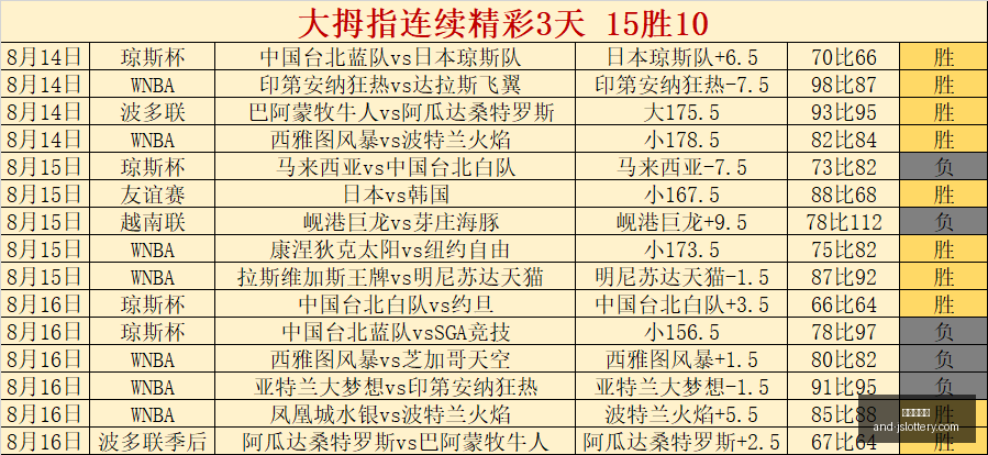 最新多地沿,海地区海浪,蓝色预警,江苏体彩网官网,江苏体彩网购票,江苏体彩网在线竞猜,江苏体彩网服务,江苏体彩娱乐平台